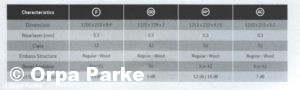 Oak Plank Collection Ölçüler